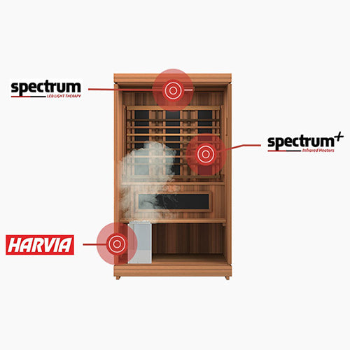 Finnmark FD-4 Trinity three heat modes: infrared, traditional, and red light