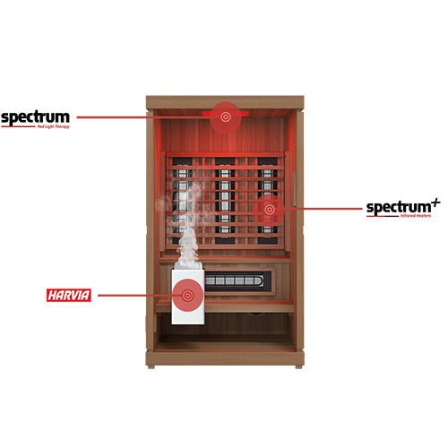Finnmark FD-4 Trinity infrared heater layout diagram